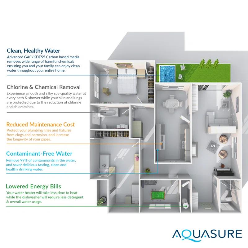 Aquasure AS-SE1000FM Filtration System