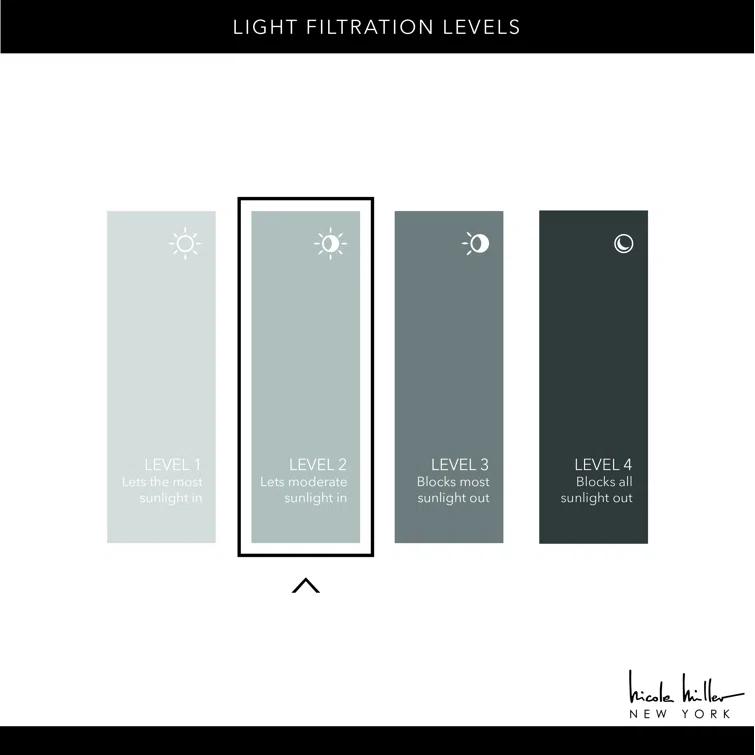 Nicole Miller Nicole Miller New York Dara Light Filtering, Semi Sheer Rod Pocket Curtain Panels (Set of 2)