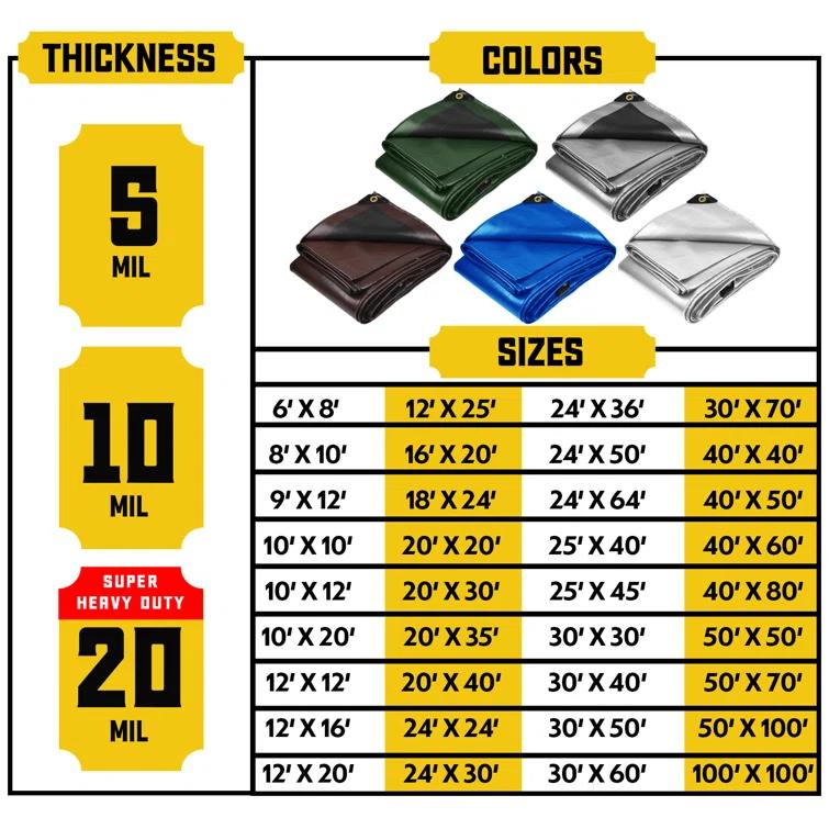 Core Tarps 5 Mil Heavy Duty Polyethylene Tarp, Waterproof, UV Resistant