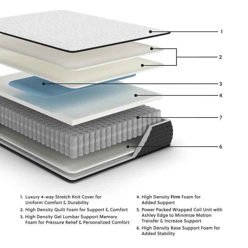 Signature Design by Ashley Signature Design By Ashley 12" Firm Sofa Bed Mattress