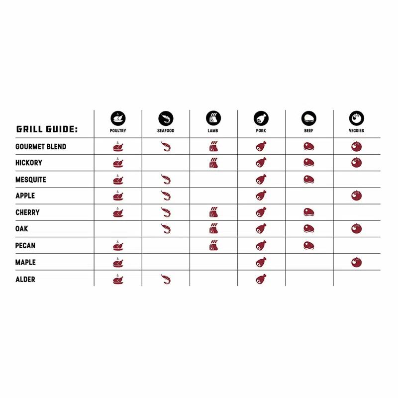 Bear Mountain BBQ Bear Mountain BBQ All-Natural Hardwood Gourmet Blend Smoker Pellets