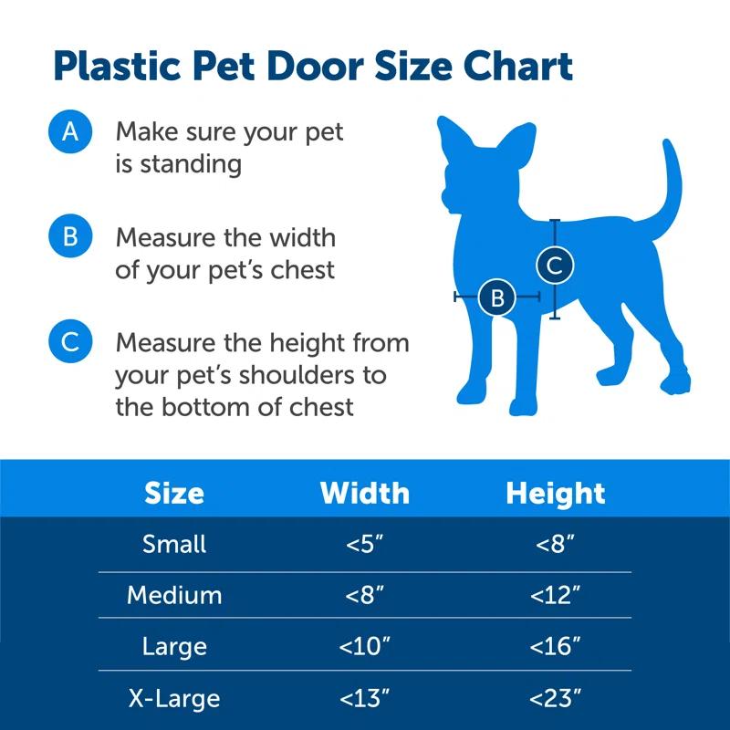 PetSafe® PetSafe® Plastic Pet Door X-Large