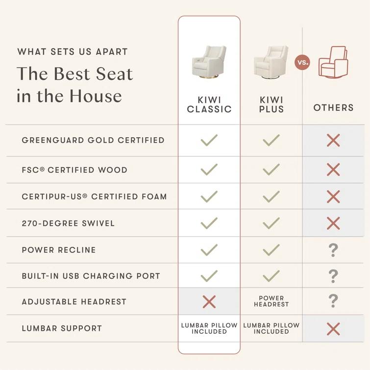 Kiwi Electronic Recliner and Swivel Glider with USB port