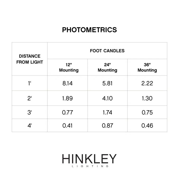 Hinkley Nuvi Deck Light