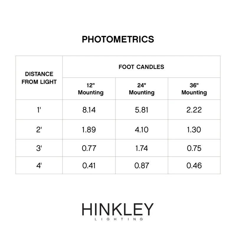 Hinkley Nuvi Deck Light