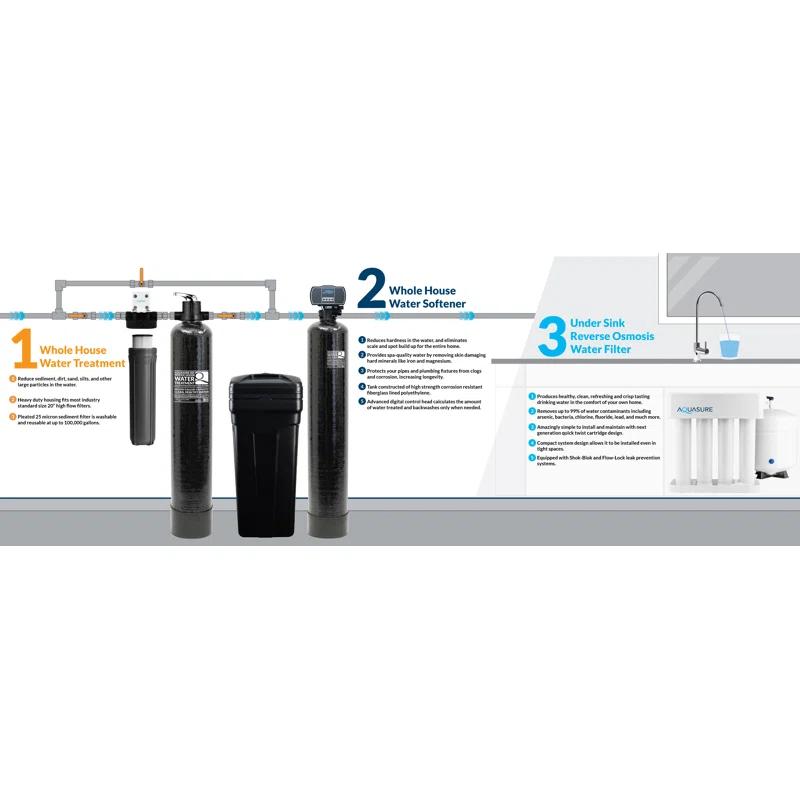 Aquasure AS-SE1000FM Filtration System