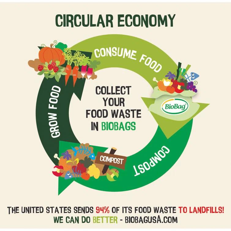 BioBag Resin Compost Bag