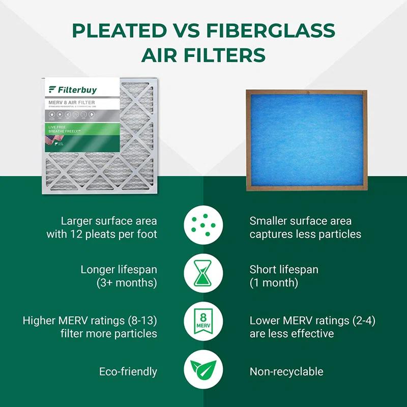 Filterbuy 18x24x4 Air Filter MERV 8, Pleated HVAC AC Furnace Filters Replacement (Set of 5)