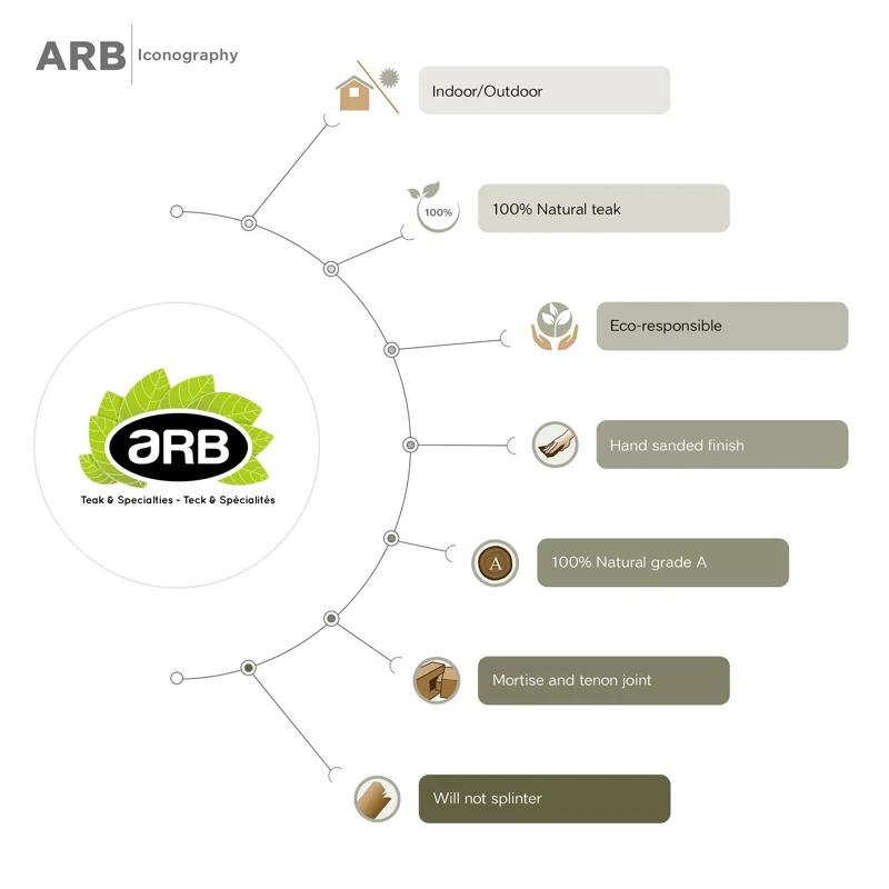 ARB Teak & Specialties Canora Solid Wood Bench