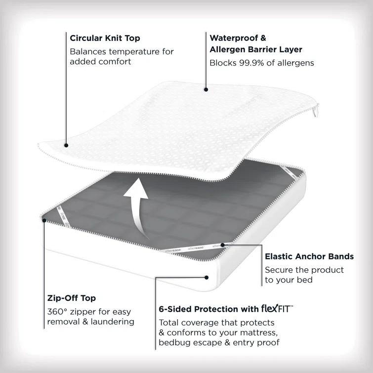 AllerEase Zipper Mattress Protector Case Pack