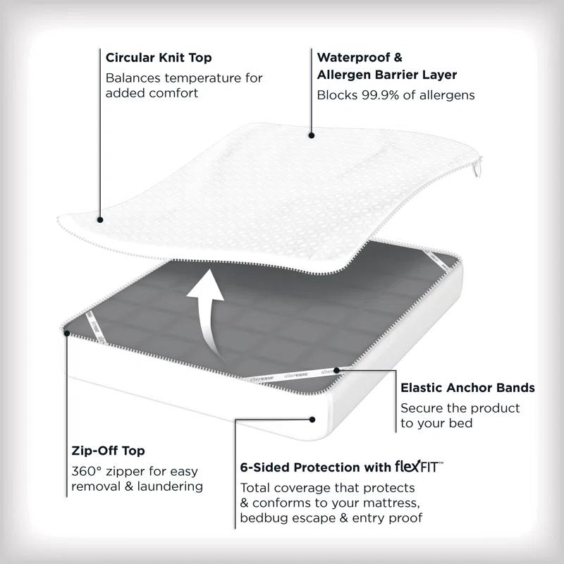 AllerEase Zipper Mattress Protector Case Pack