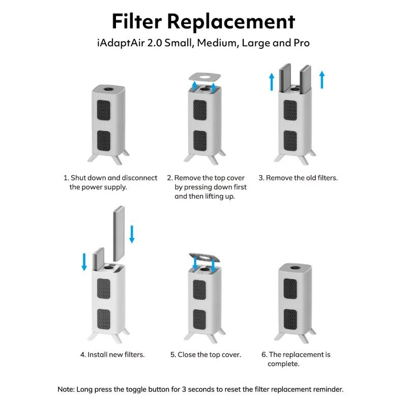Air Oasis Air Oasis iAdaptAir 2.0 Replacement Filter Cartridges
