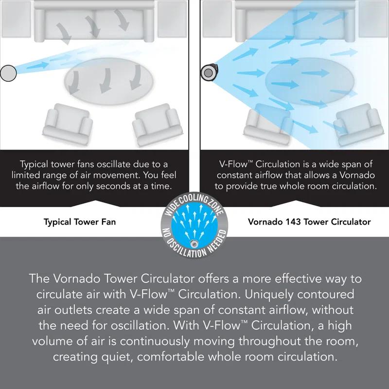 Vornado 143 29" Tower Circulator