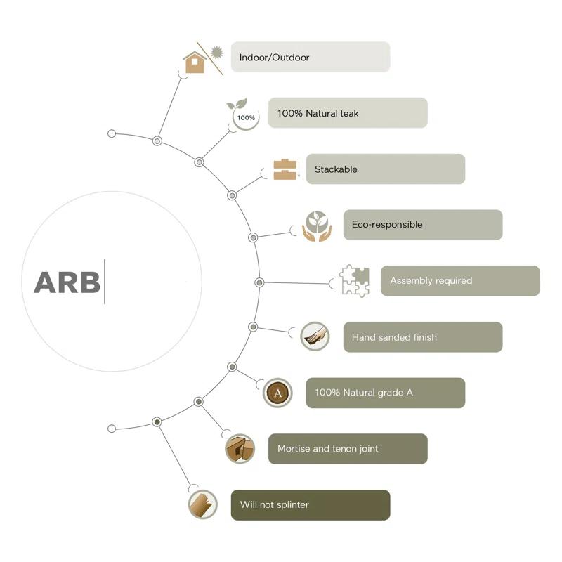 ARB Teak & Specialties ARB Teak & Specialties Teak Tray