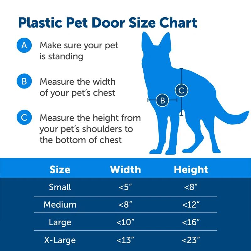 PetSafe® PetSafe® Plastic Pet Door X-Large