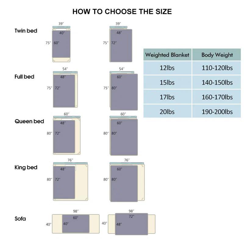 Haitral Nex Weighted Throw Blanket