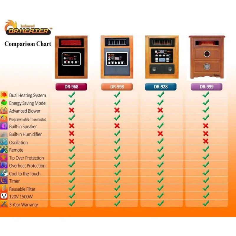 Dr. Infrared Heater DR. INFRARED HEATER DR-968H Indoor Portable Space Heater with Humidifier, 1500-Watt, Cherry