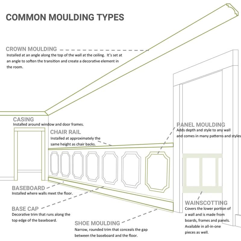 Ekena Millwork 6 1/4"H x 2"P x 94 1/2"L Federal Swag & Bow Chair Rail Moulding