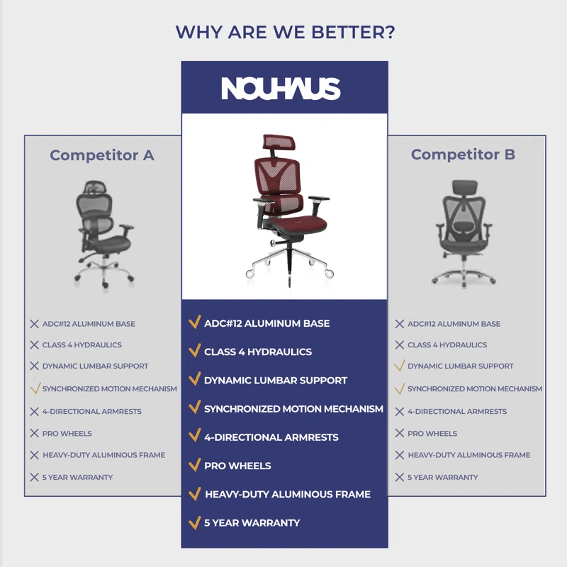 Nouhaus Inc Nouhaus Ergonomic Office Chair Lumbar Support Aluminum Alloy Backrest, Big and Tall Mesh Computer Desk Chair with Adjustable Headrest, 4D Armrest and Premium Wheels