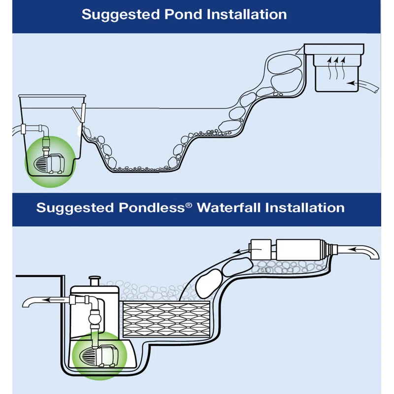 Aquascape Pump
