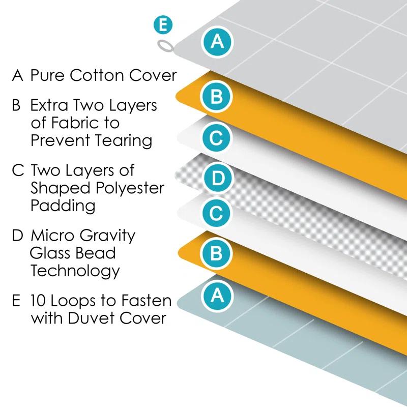 Lavish Home Grey Weighted Blanket 15lbs & Reviews | Wayfair