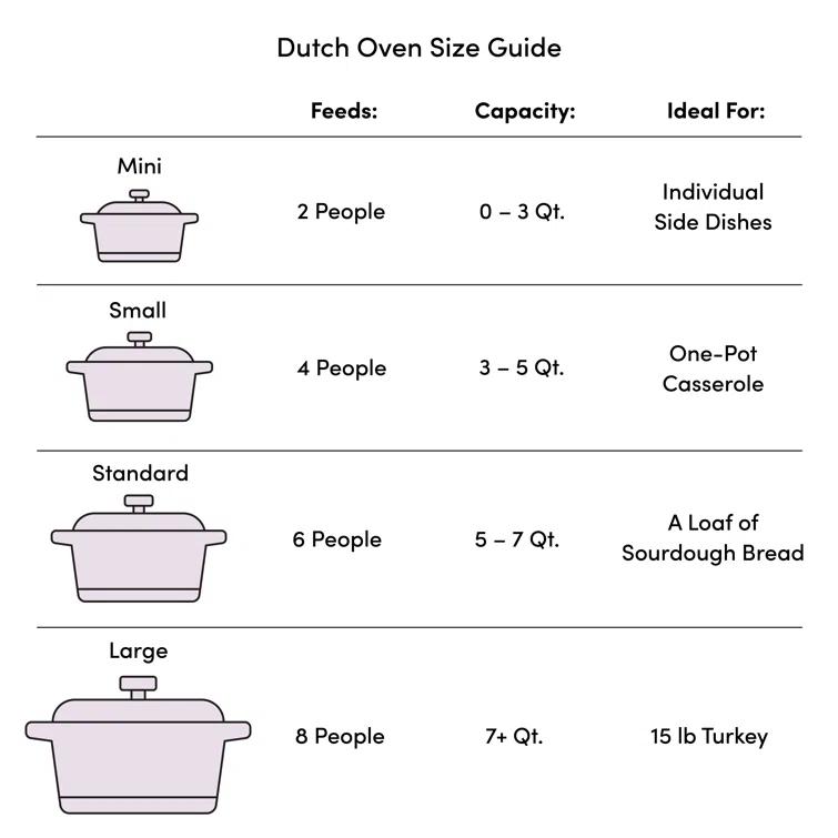 Chantal Chantal Cast Iron Round Dutch Oven