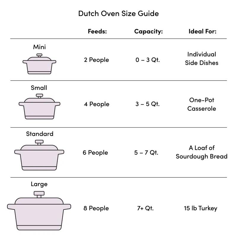 Chantal Chantal Cast Iron Round Dutch Oven
