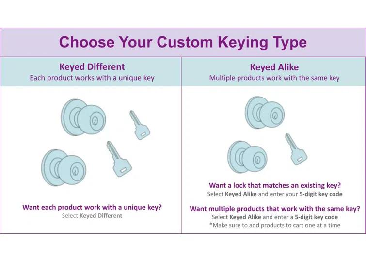 Addison Handleset with Single Cylinder Deadbolt and Accent Door Lever and Rosette