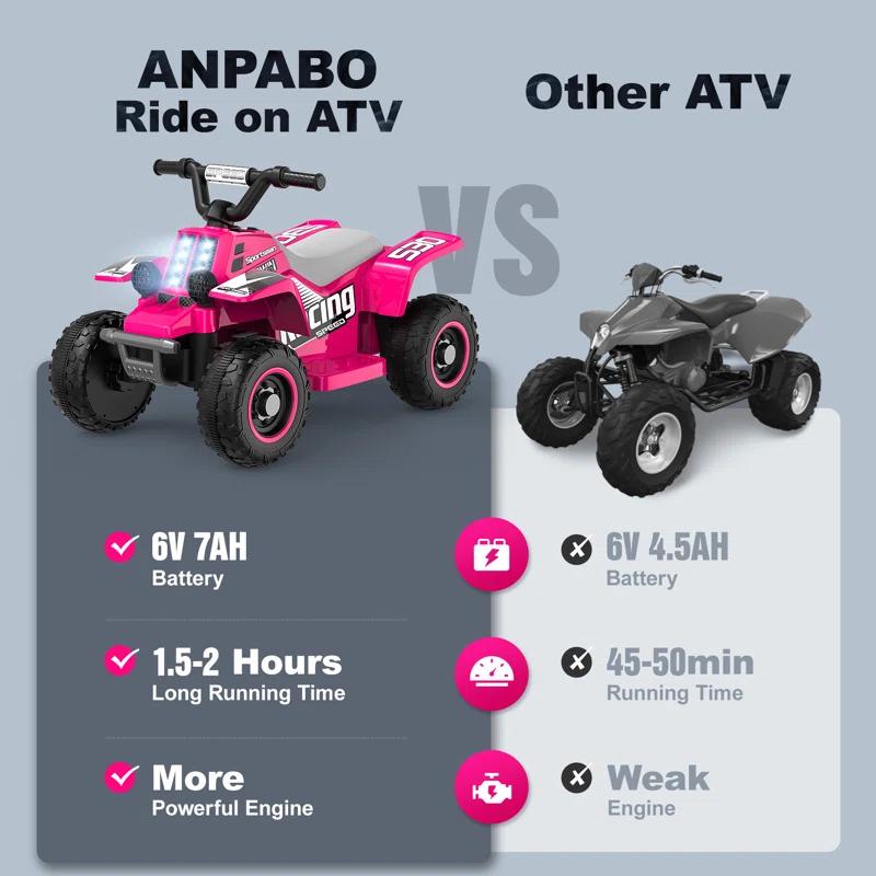 Hetoy 6V Kids Ride On Electric ATV With LED Headlights