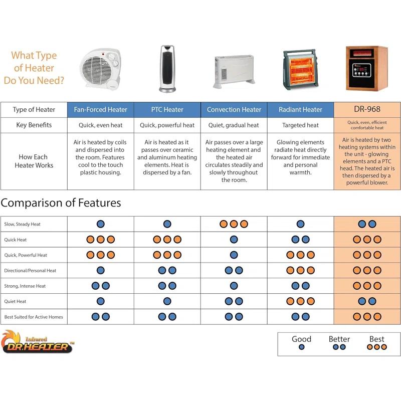 Dr. Infrared Heater DR. INFRARED HEATER DR-968H Indoor Portable Space Heater with Humidifier, 1500-Watt, Cherry