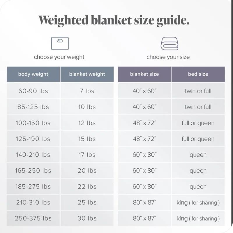 Bare Home Cotton Twill Weighted Blanket