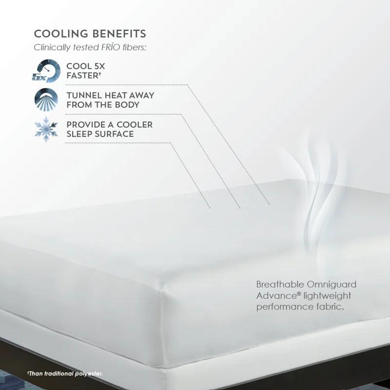 PureCare Waterproof Fitted Mattress Protector Mattress Protector Case Pack