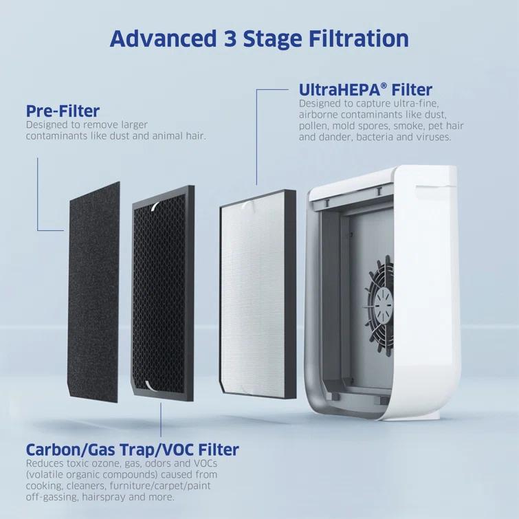 Air Doctor AIRDOCTOR 2000i Smart Purifier Small & Medium rooms 3-Stage Filtration Pre-Filter UltraHEPA Carbon