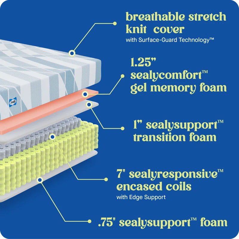 Sealy Sealy Dreamlife 10” Medium-Firm Hybrid Mattress-in-a-Box