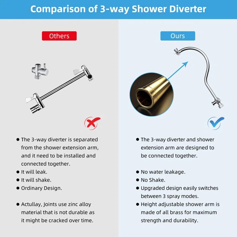 Hibbent Dual Shower Head Combo with Metal 8 Inch High Pressure Rainfall Shower Head  and Handheld Shower SCW01-HS070-SS080-CP