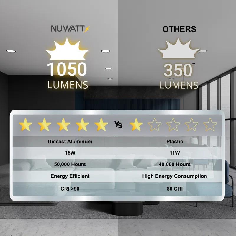 Panel Downlight 6'' Selectable Color Temperature Dimmable Air-Tight IC Rated LED Canless Recessed Lighting Kit