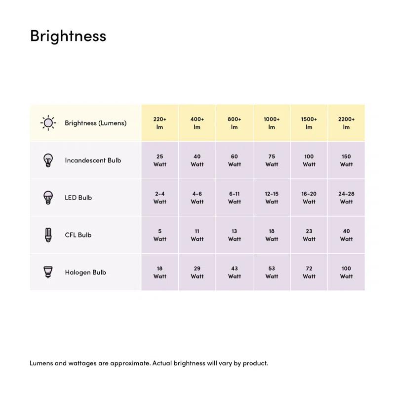 Bulbrite Industries 861424 60 Watt Equivalent ST18 E26/Medium (Standard) Dimmable 3000K LED Bulb (Set of 2)