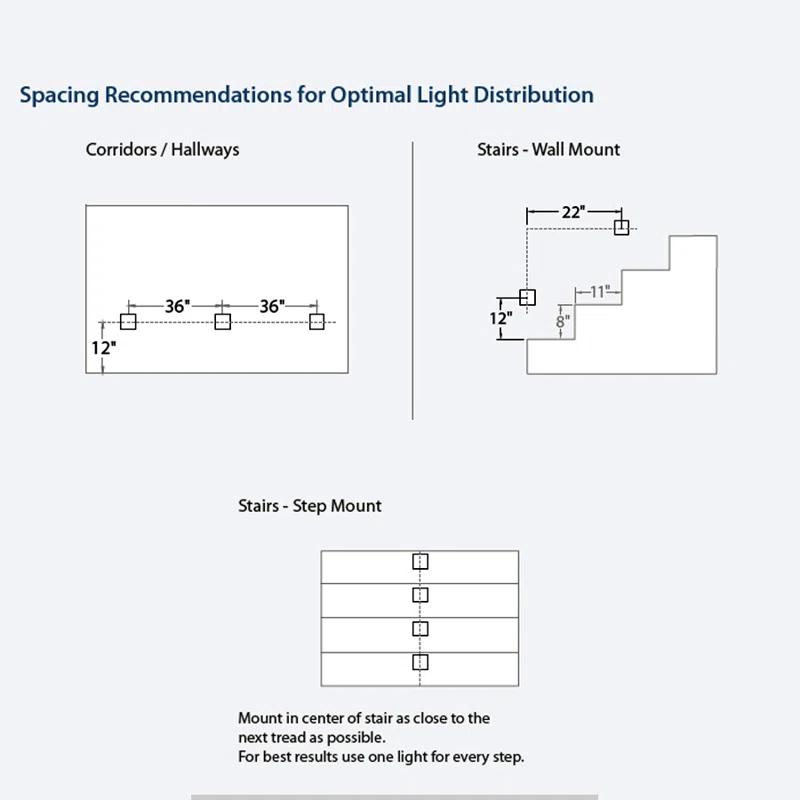 WAC Lighting LEDme® White Metal Deck Light