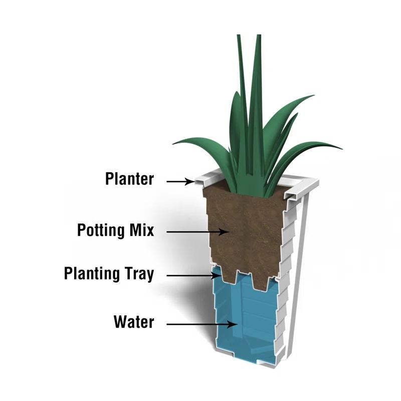 Mayne Inc. Pot Planter