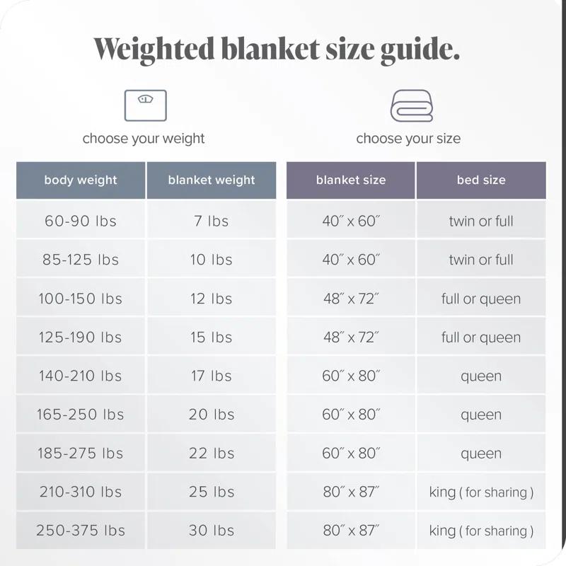 Bare Home Minky Fleece Weighted Blanket