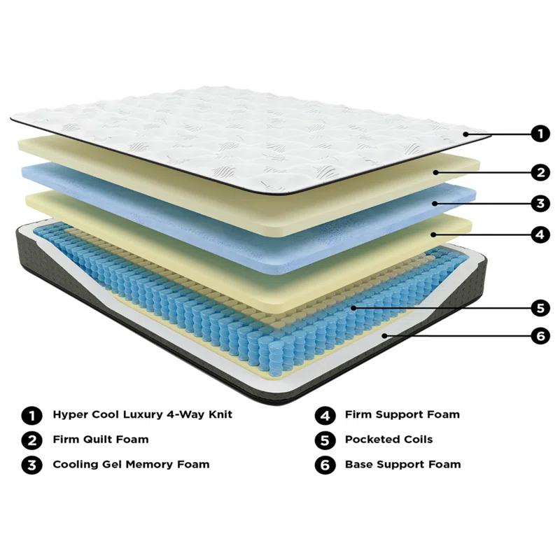 Signature Design by Ashley Ultra Luxury 14" Firm Hybrid Mattress