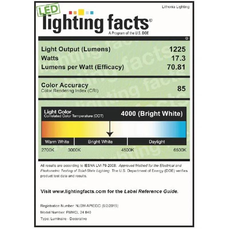 Acrylic LED Flush Mount