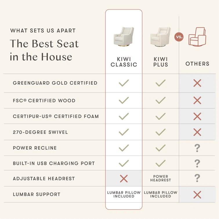 Babyletto Kiwi Cream Electronic Swivel Glider Power Recliner Nursery Chair