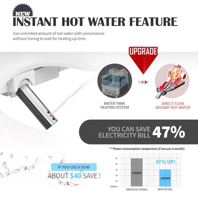 INUS Elongated Toilet Seat Bidet IST-N21