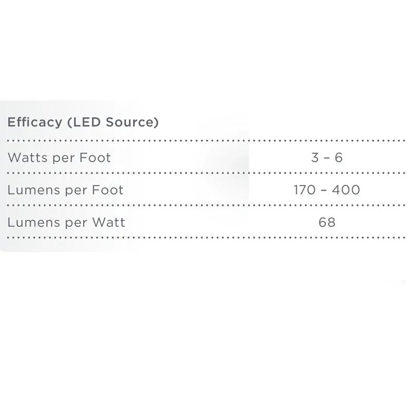 Robern Vitality Lighted Mirror Collection Modern & Contemporary Frameless Lighted Bathroom / Vanity Mirror