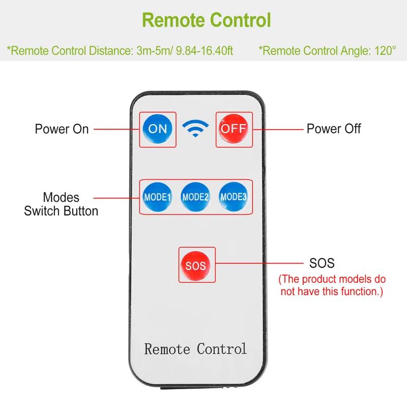 iMounTEK 1 - Head LED Solar Powered Dusk to Dawn Outdoor Security Flood Light with Motion Sensor