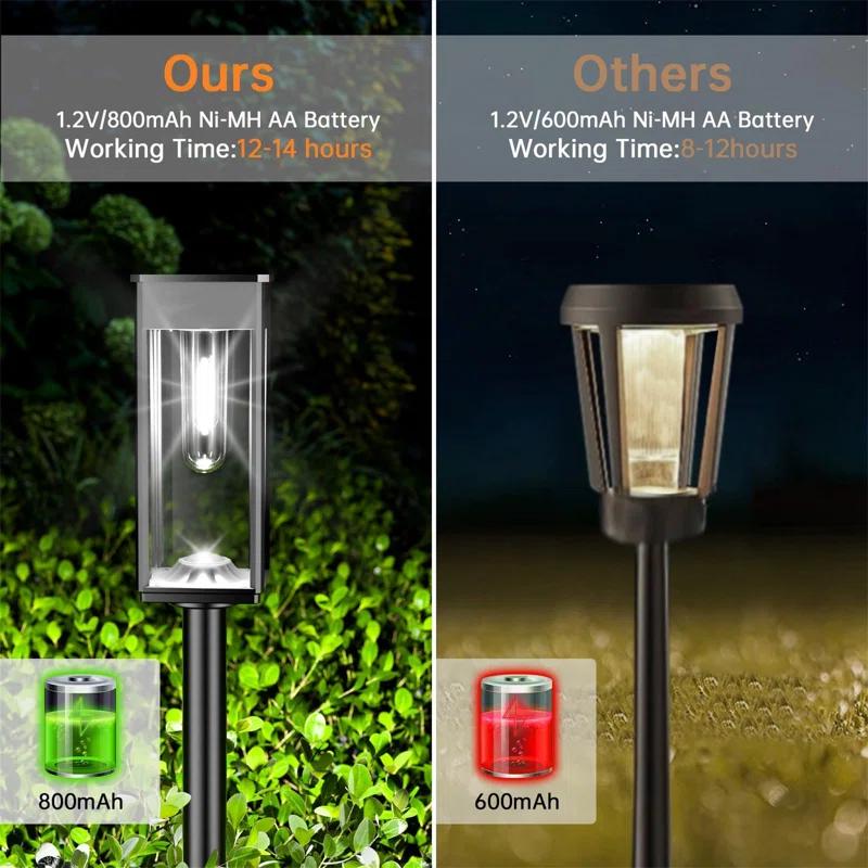 Cool White Solar Powered Integrated LED Pathway Light