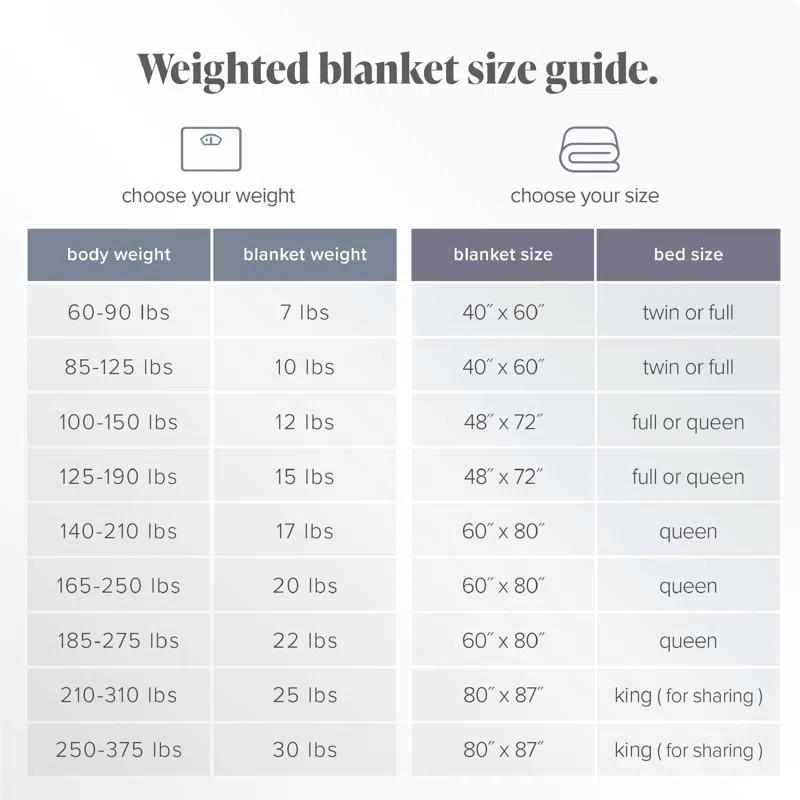 Bare Home Cotton Twill Weighted Blanket