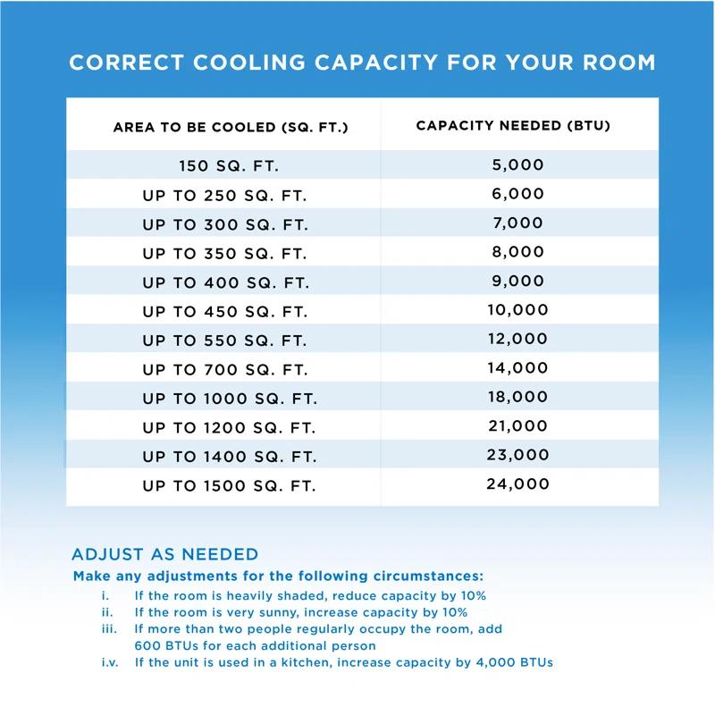 Commercial Cool Commercial Cool 6,350 BTU SACC/CEC Smart Portable Air Conditioner, 9,000 BTU ASHRAE 128, Blue