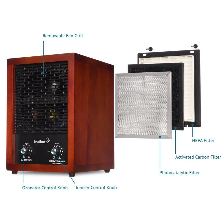 Ivation Ivation for Air Purifier